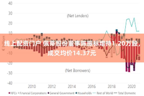 线上配资门户 佩蒂股份董事陈振标增持1.20万股，成交均价14.37元