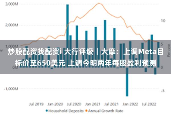 炒股配资找配资i 大行评级｜大摩：上调Meta目标价至650美元 上调今明两年每股盈利预测