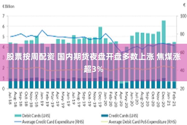 股票按周配资 国内期货夜盘开盘多数上涨 焦煤涨超3%