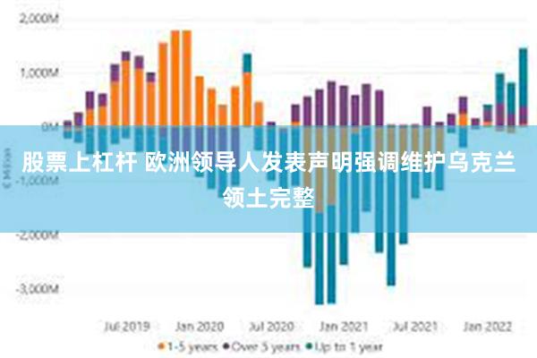 股票上杠杆 欧洲领导人发表声明强调维护乌克兰领土完整
